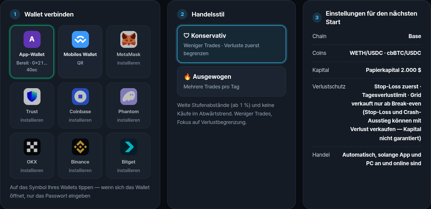 Drei Spalten: Wallet verbinden, Handelsstil (Konservativ, Ausgewogen), Einstellungen für den nächsten Start